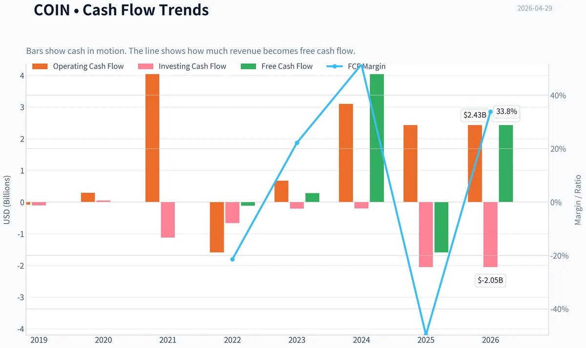 Fundamentals Key Metrics