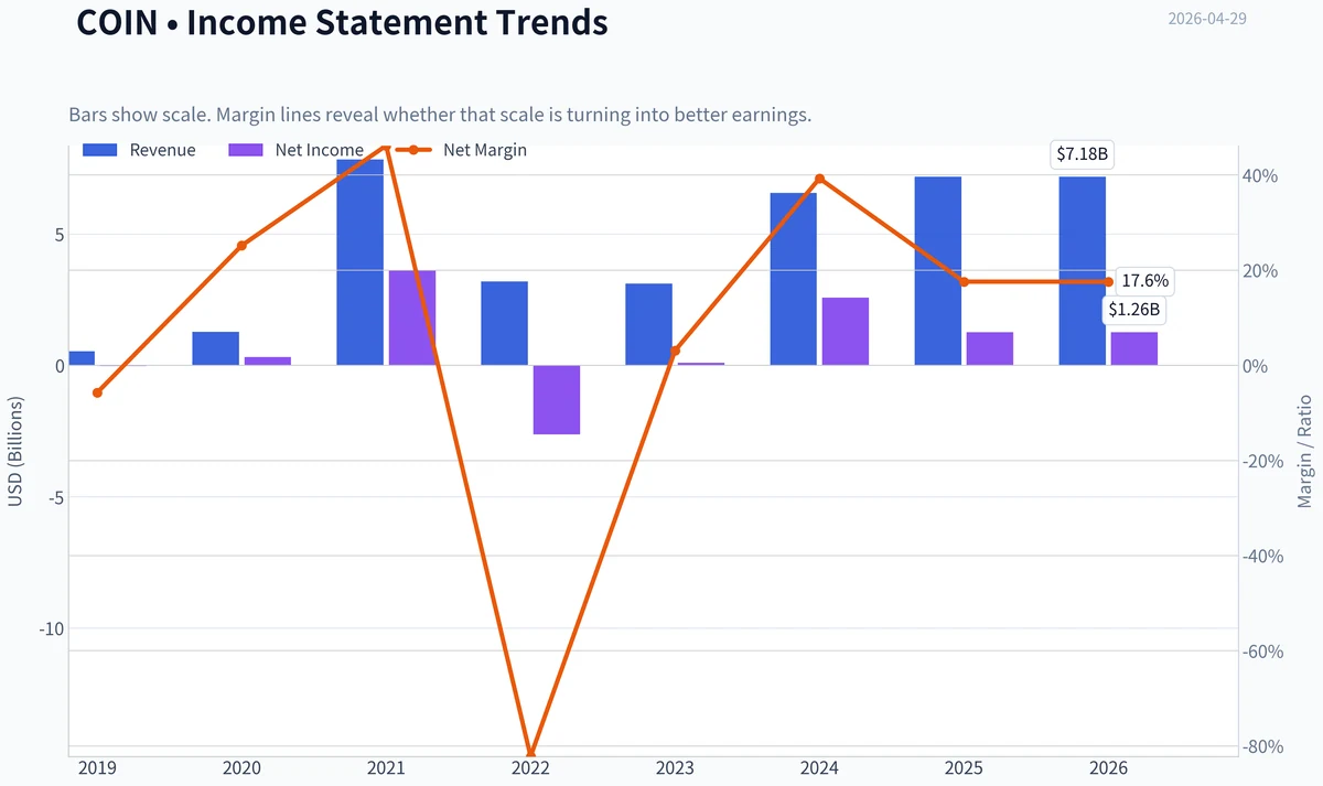Fundamentals Key Metrics