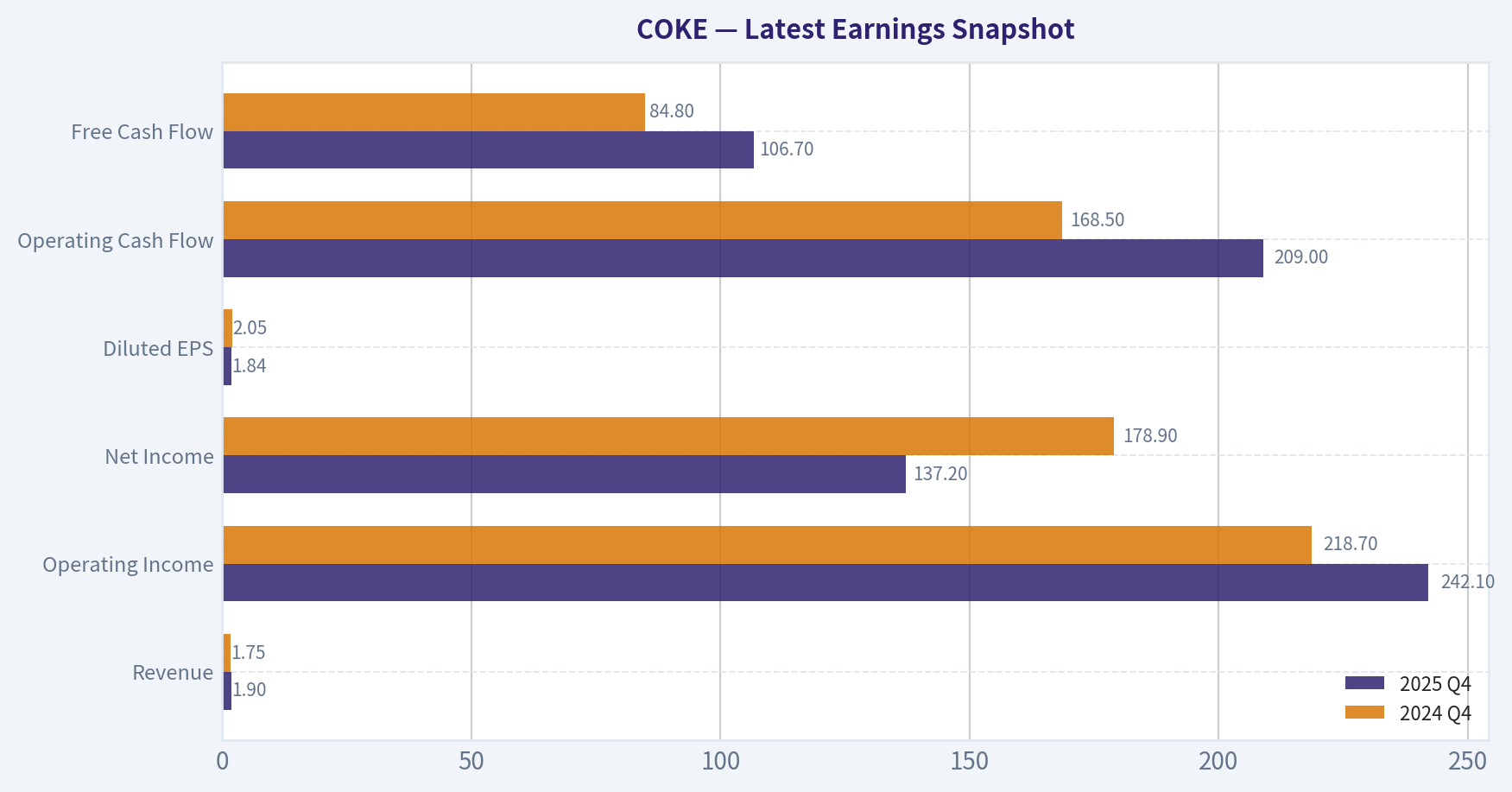 Latest Earnings Snapshot