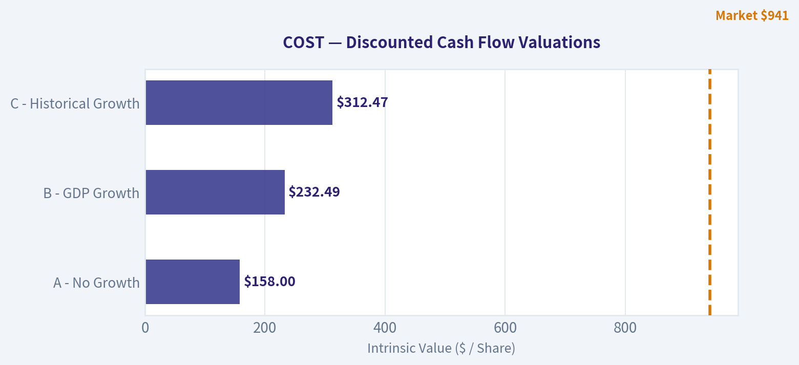 INTRINSIC VALUE CALCULATION