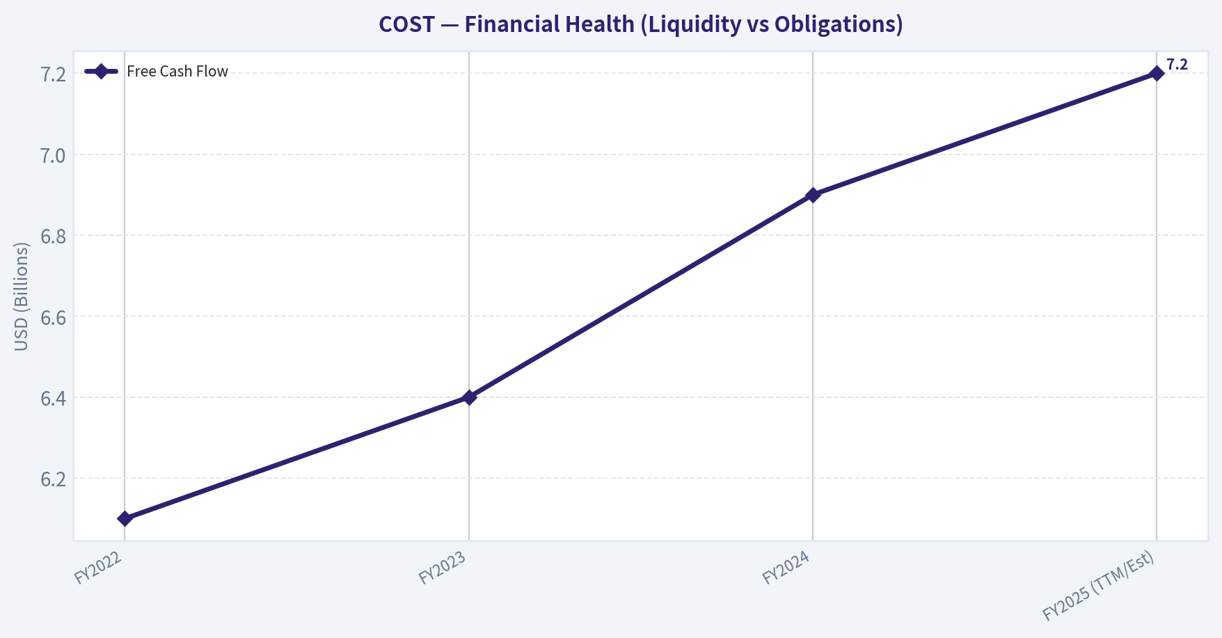 FINANCIAL ANALYSIS (10-Year Deep Dive) (Health)