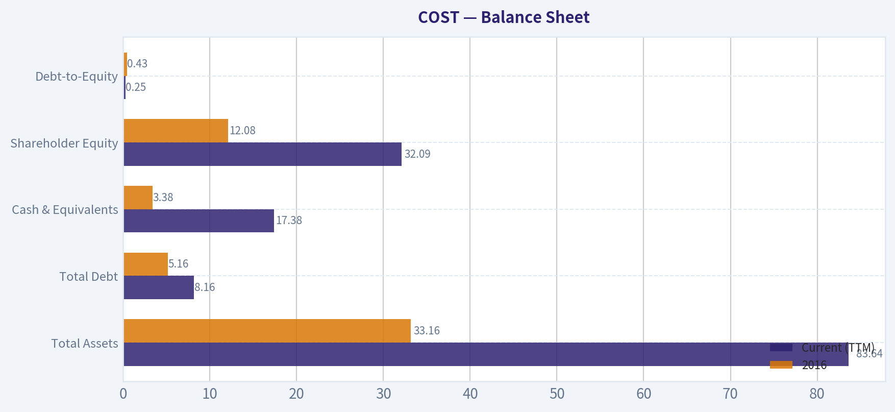 Balance Sheet