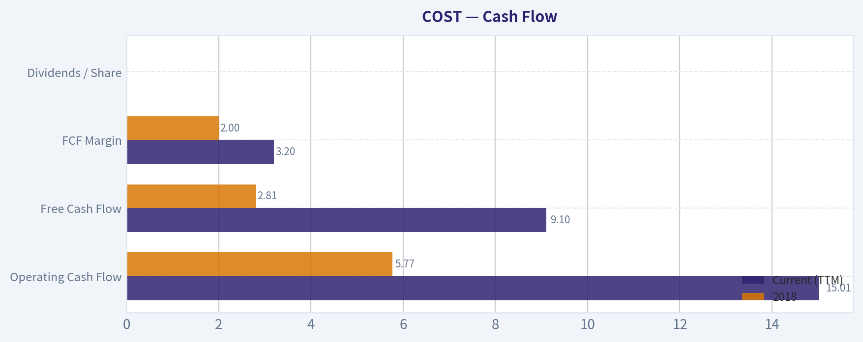 Cash Flow