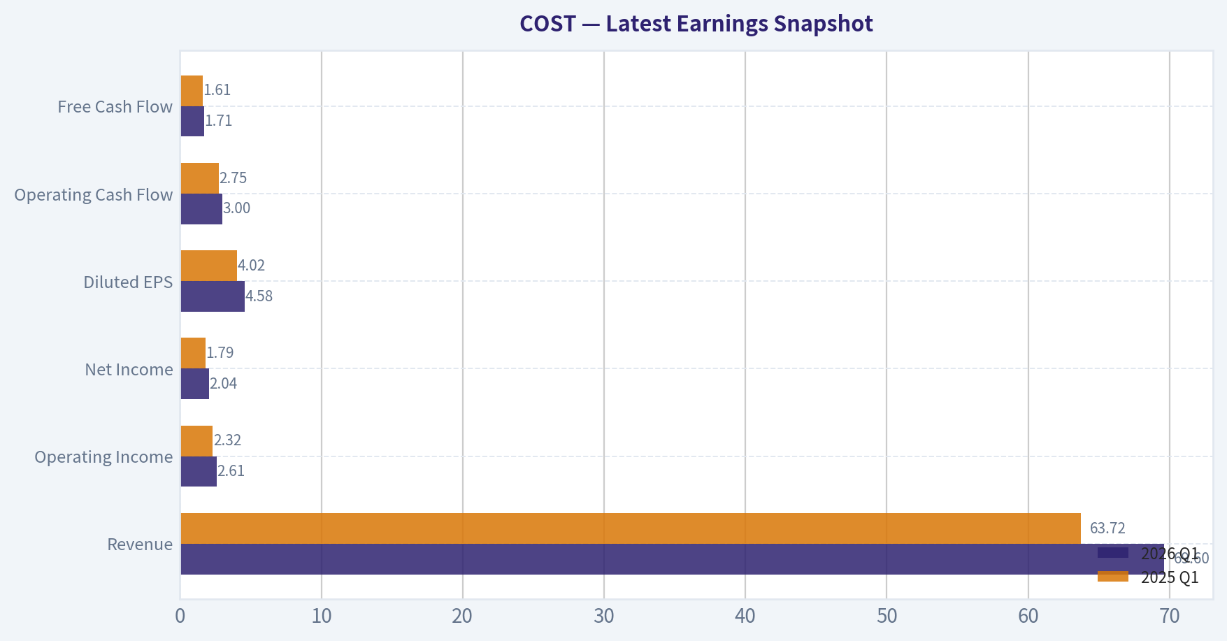 Latest Earnings Snapshot