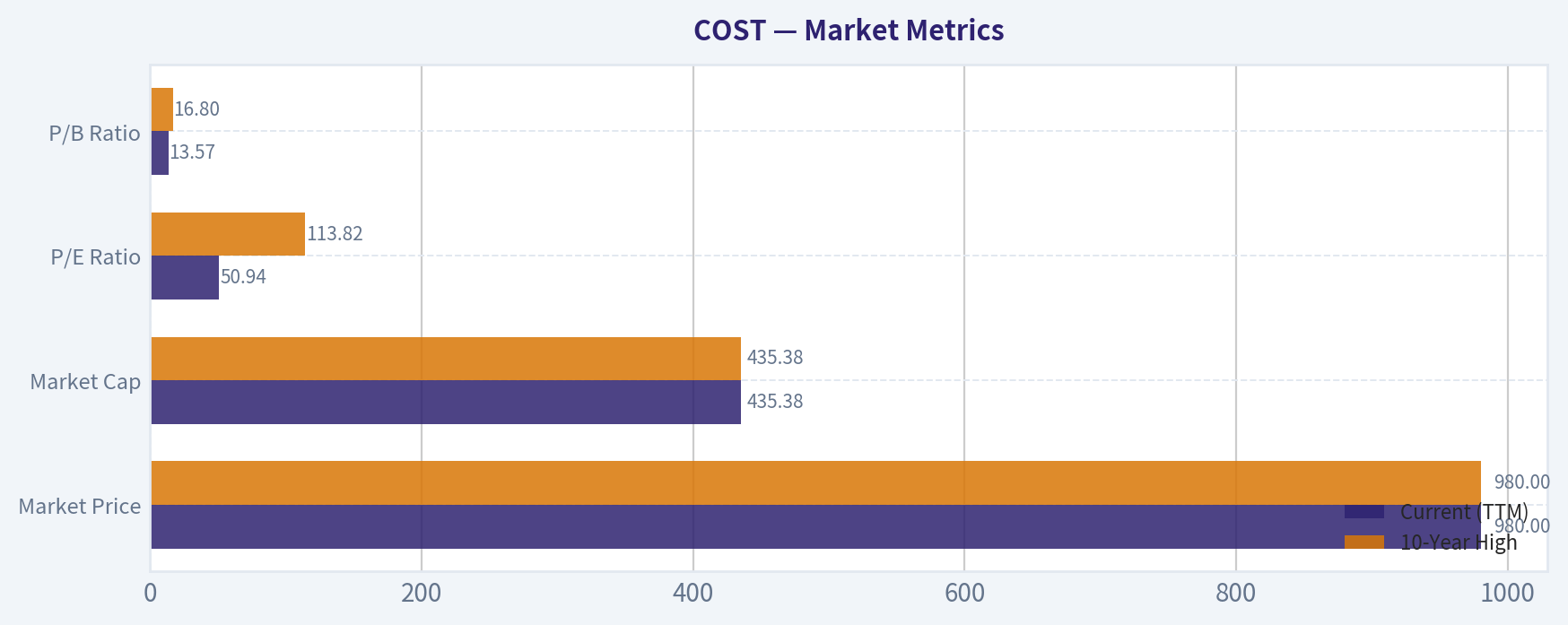 Market Metrics