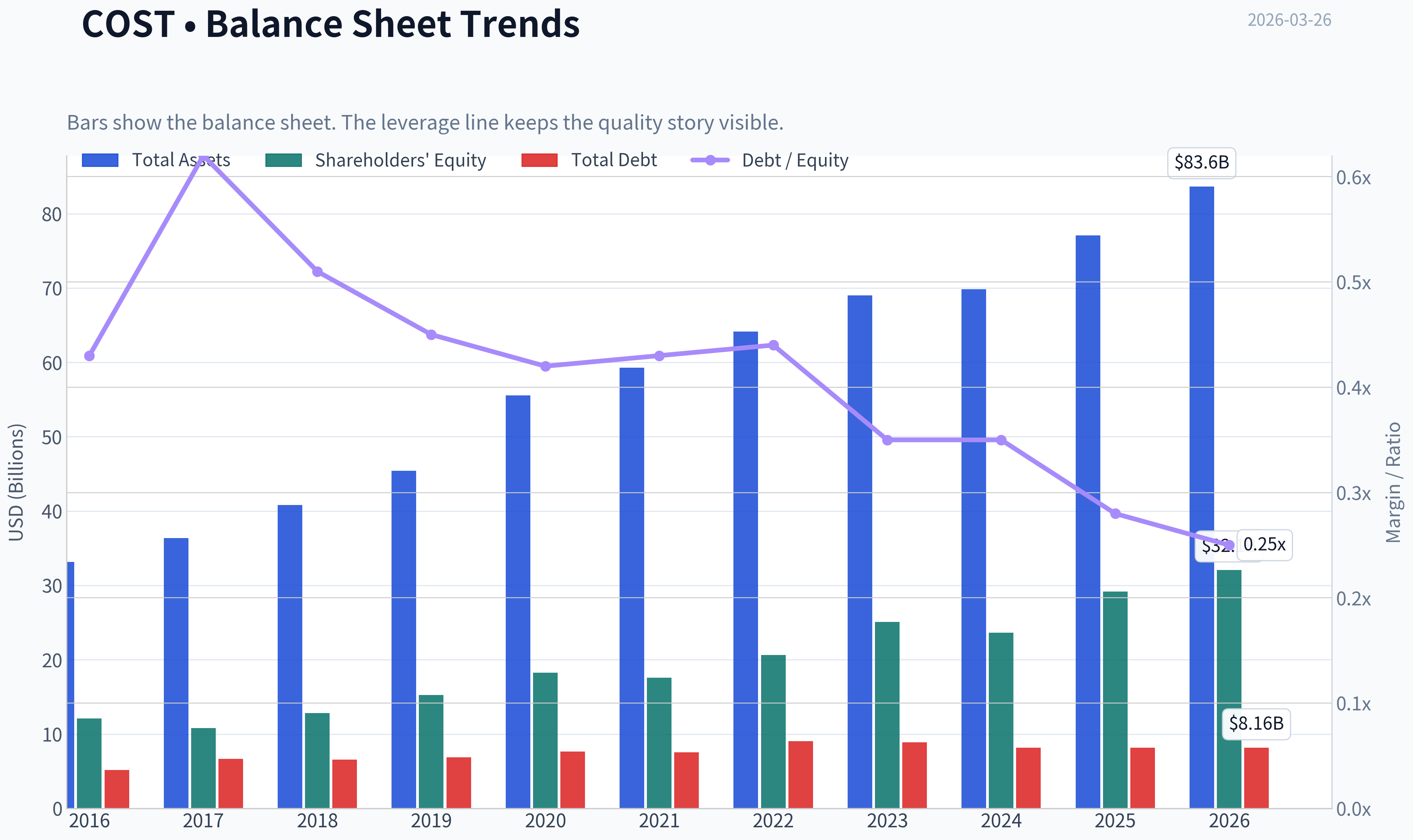 Fundamentals Key Metrics