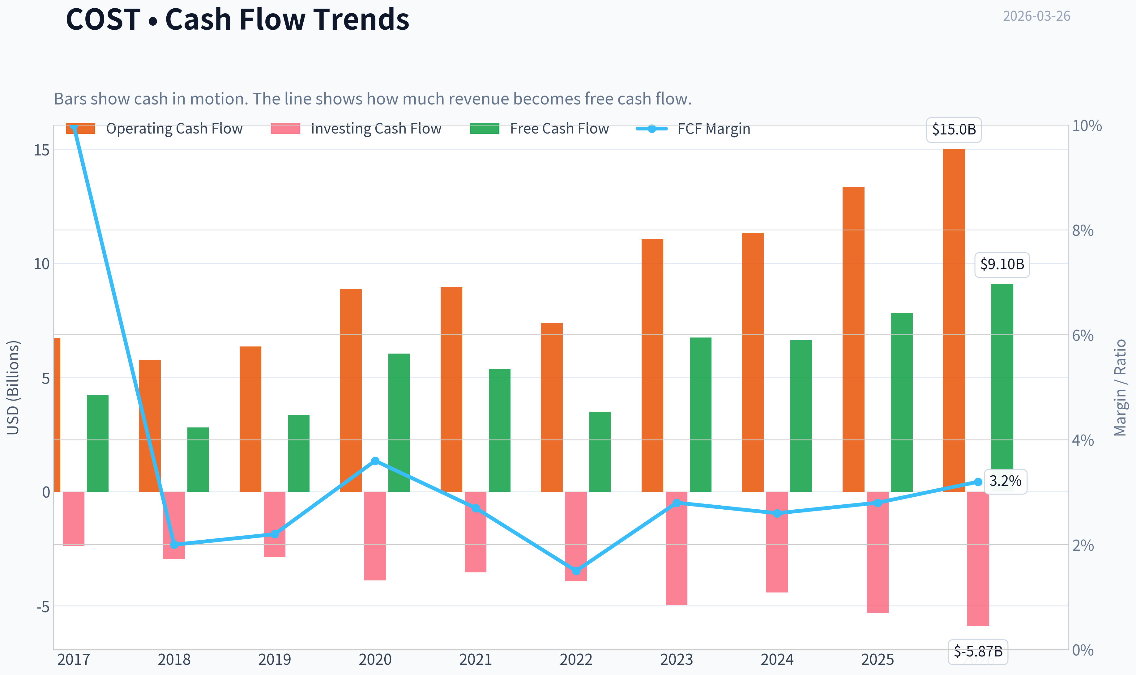 Fundamentals Key Metrics