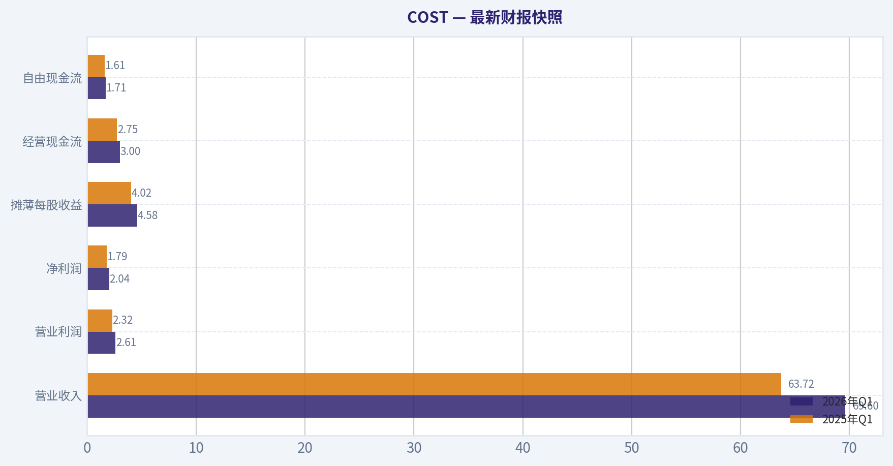 最新财报快照