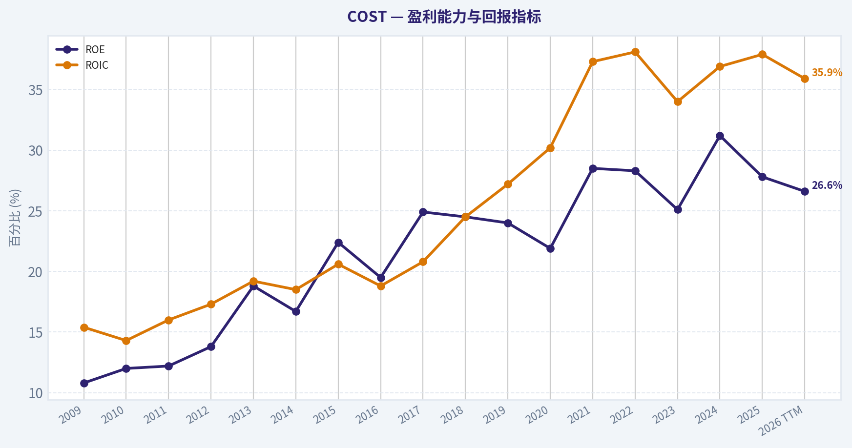 17年财务指标
