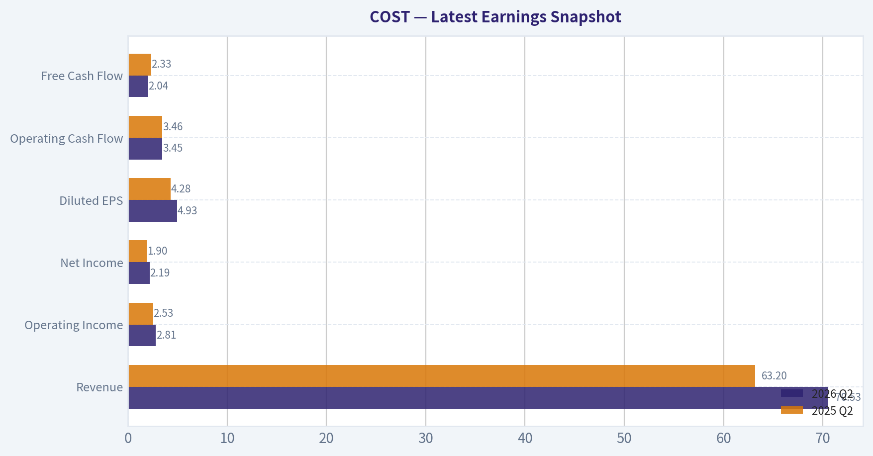Latest Earnings Snapshot