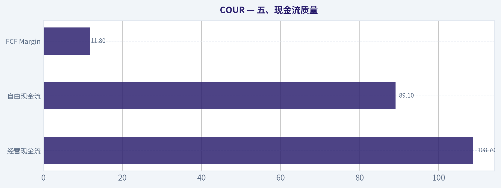 五、现金流质量