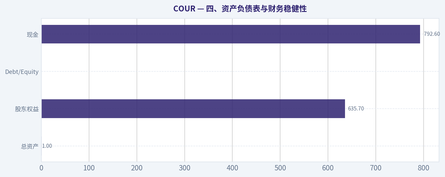 四、资产负债表与财务稳健性