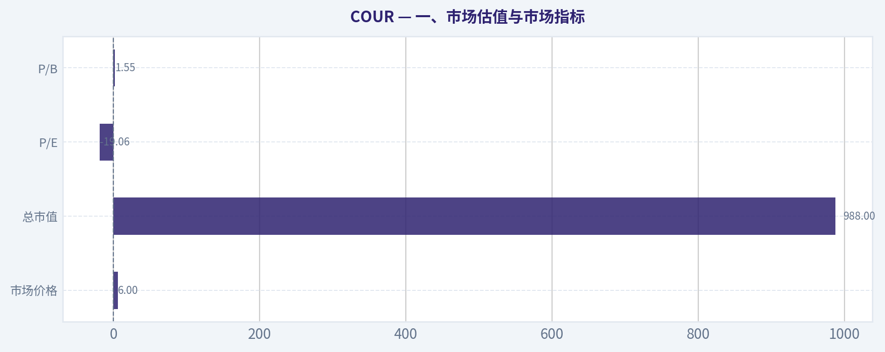 一、市场估值与市场指标