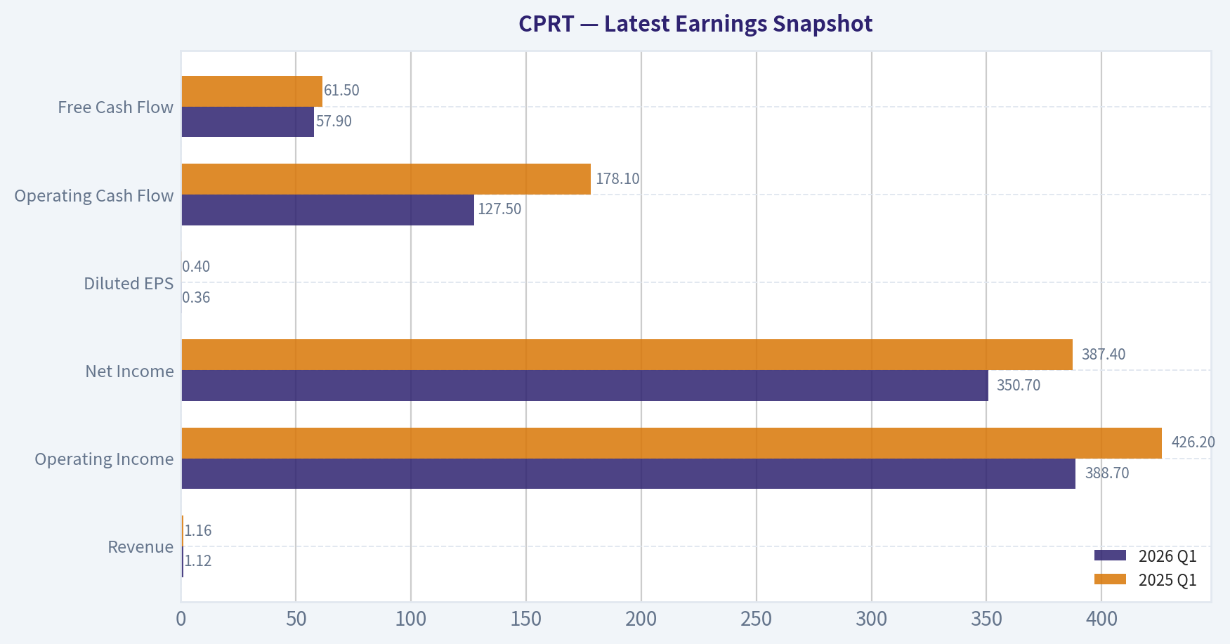 Latest Earnings Snapshot