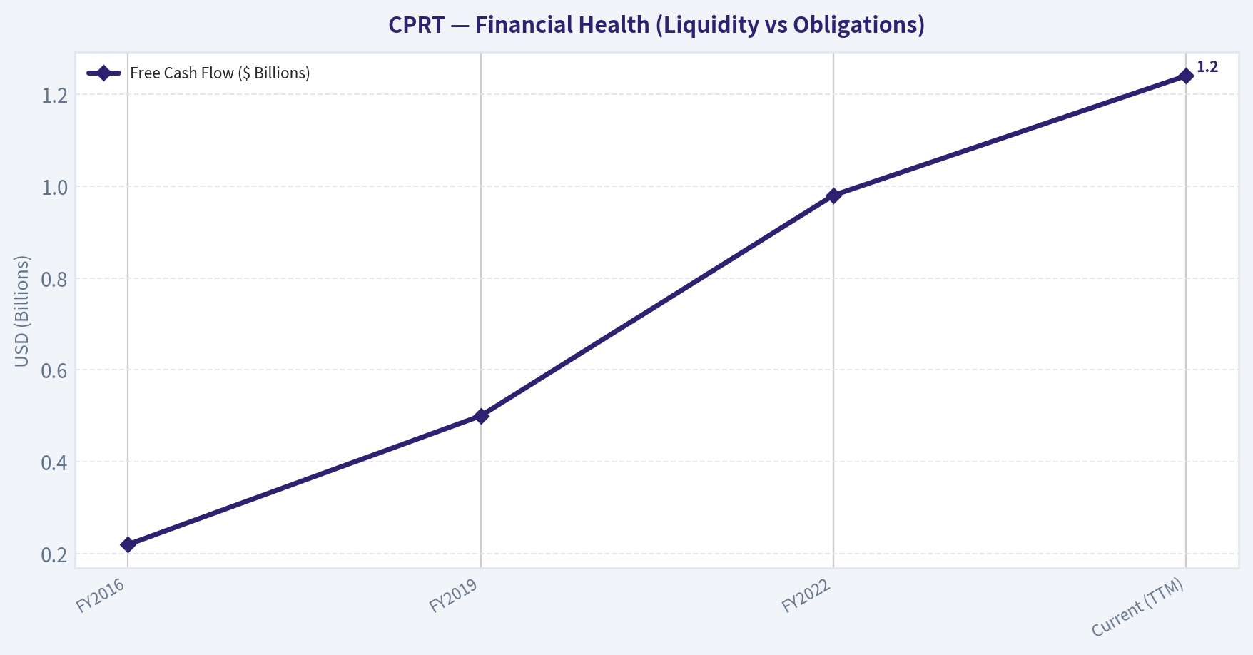 FINANCIAL ANALYSIS (10-Year Deep Dive) (Health)