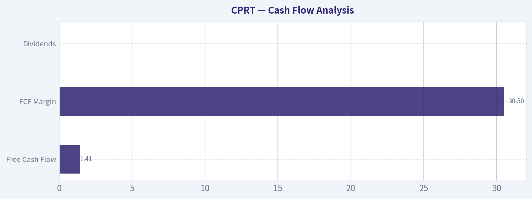Cash Flow Analysis