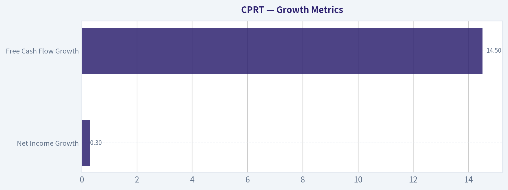 Growth Metrics