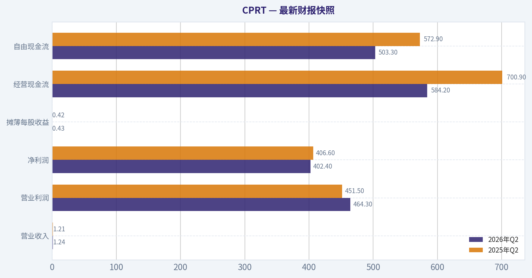 最新财报快照