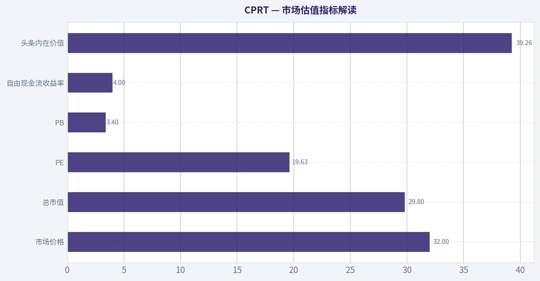 市场估值指标解读