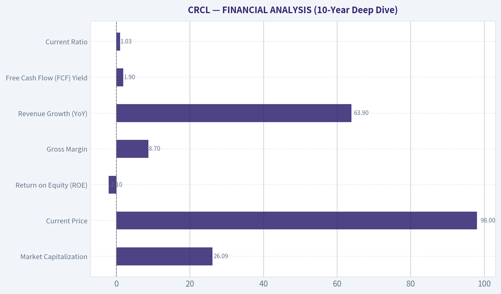 FINANCIAL ANALYSIS (10-Year Deep Dive)