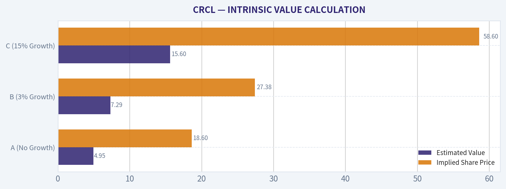 INTRINSIC VALUE CALCULATION