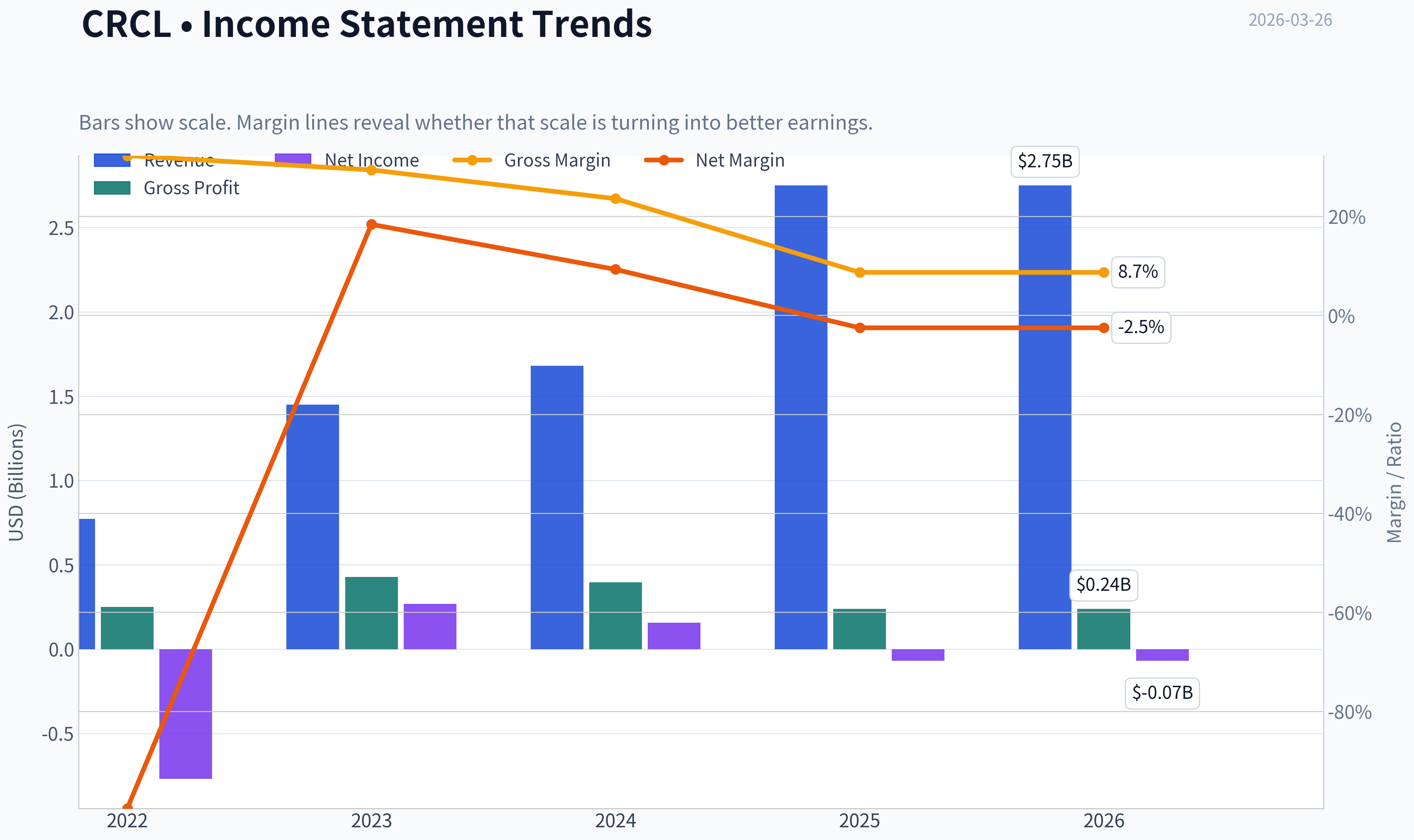 Fundamentals Key Metrics