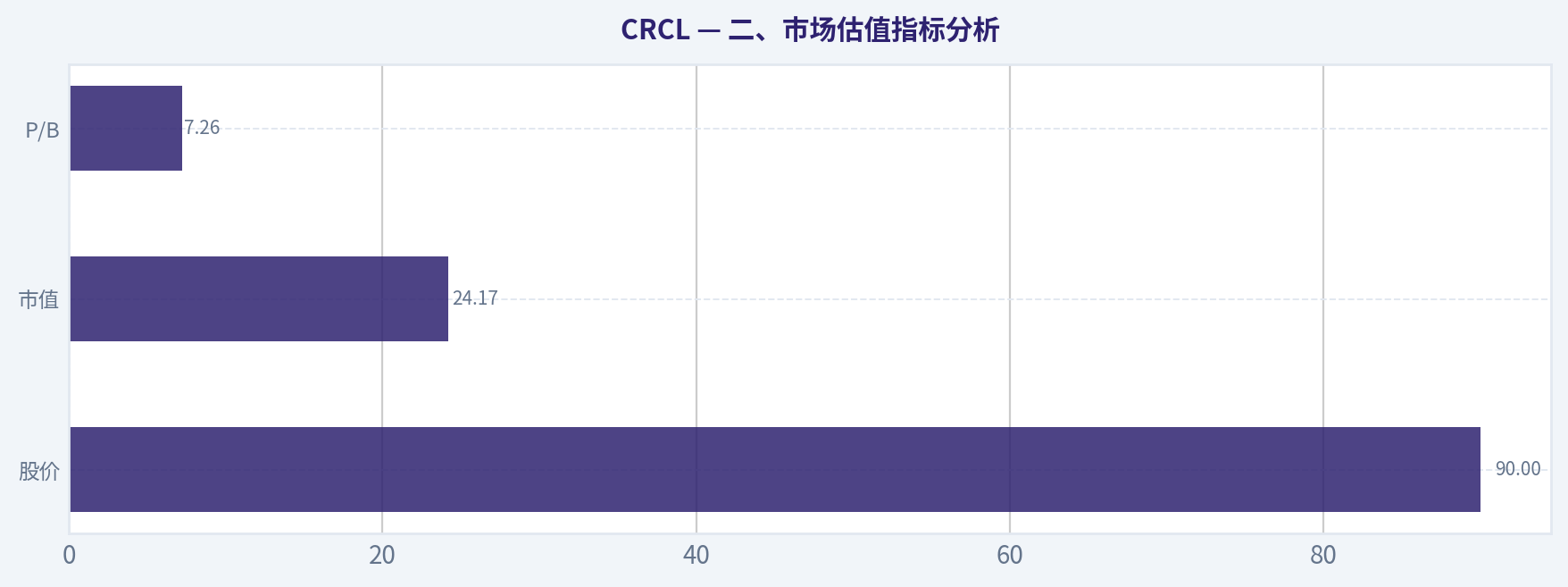 二、市场估值指标分析