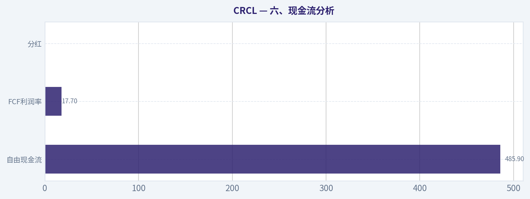 六、现金流分析