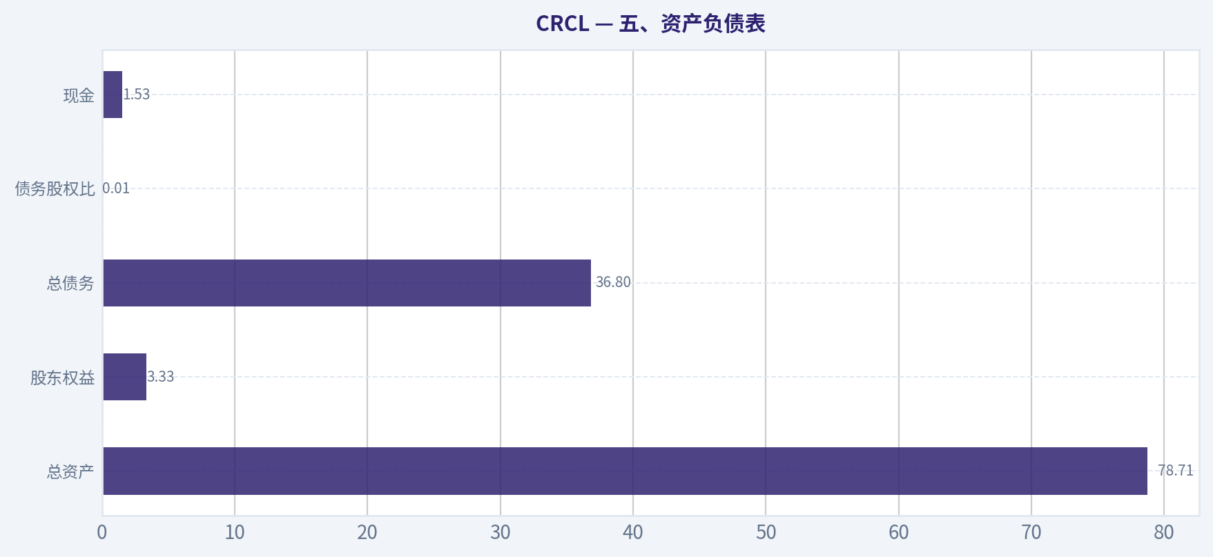 五、资产负债表