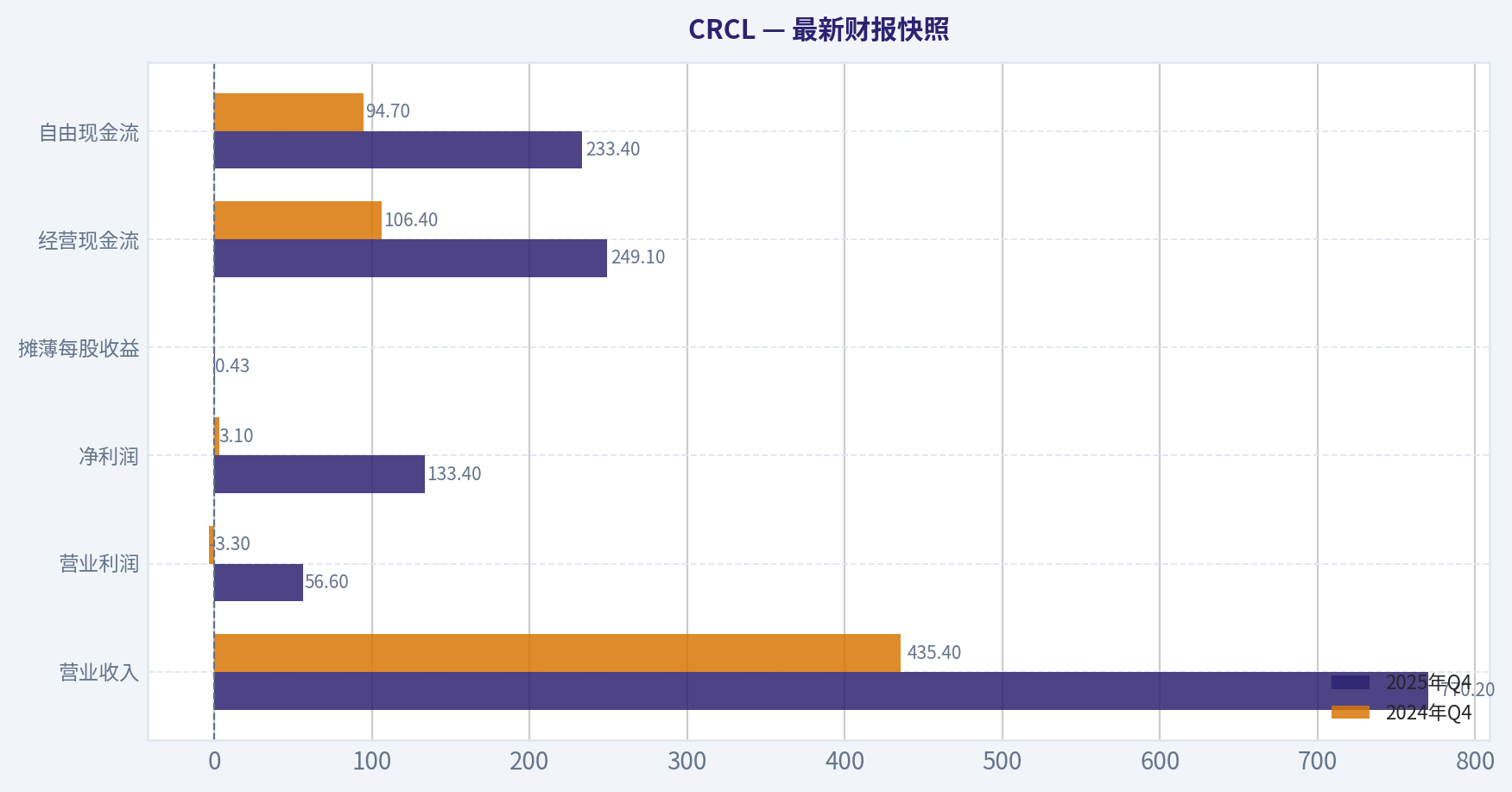 最新财报快照