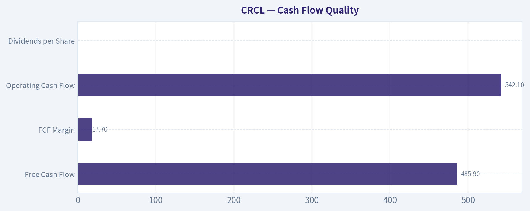 Cash Flow Quality