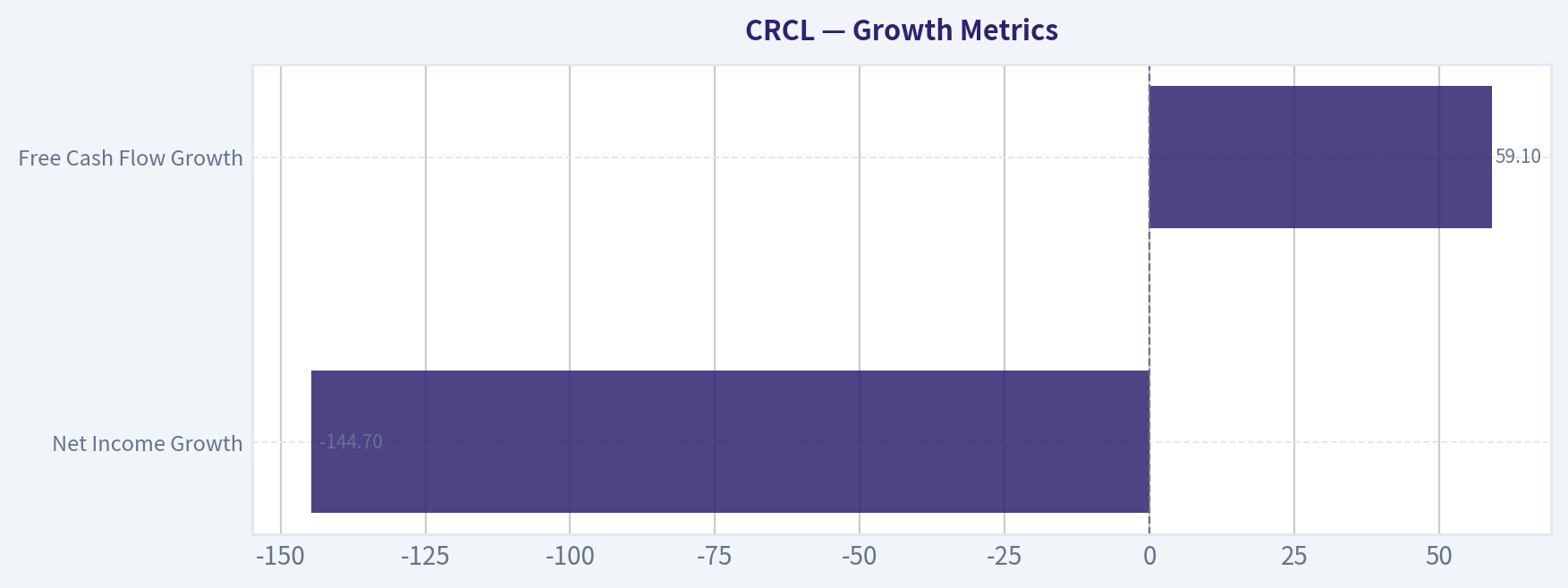 Growth Metrics
