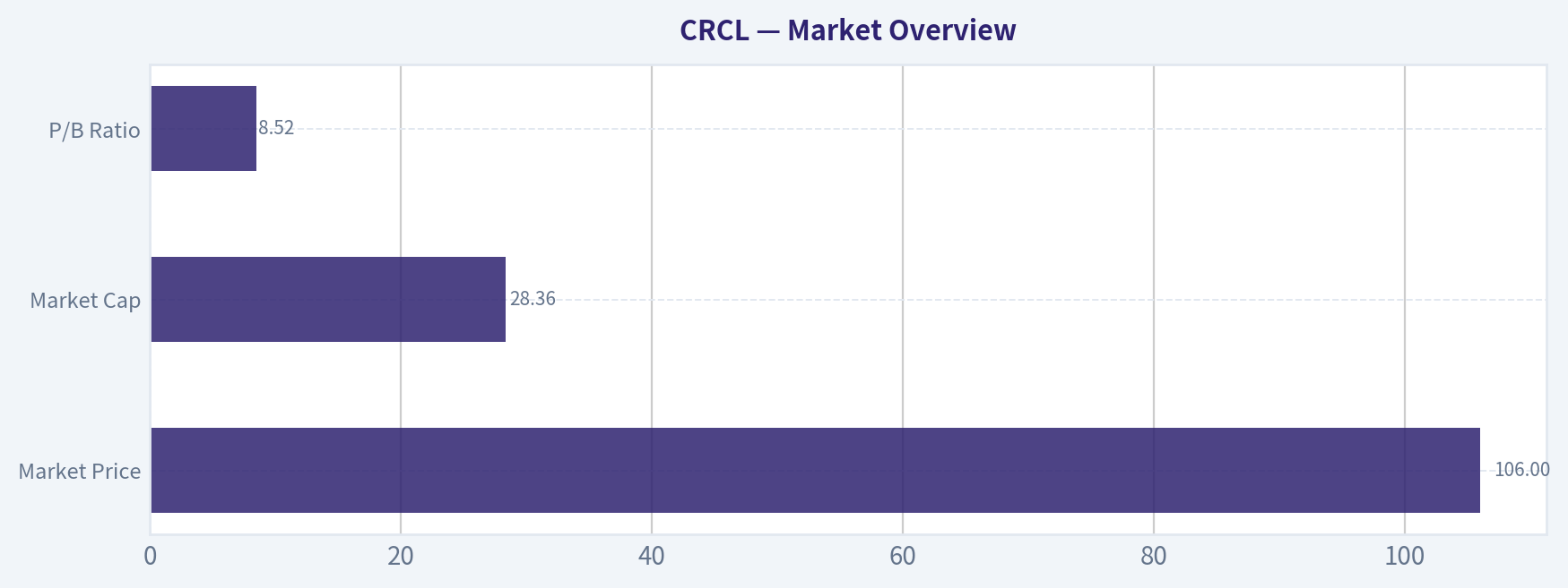 Market Overview