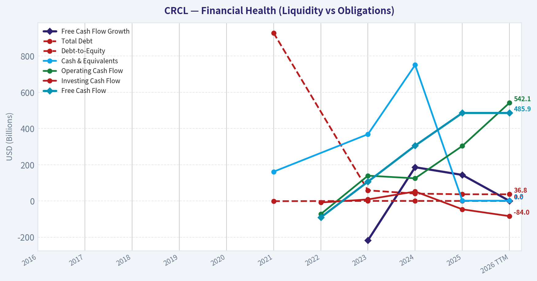 Year Financial Metrics (Health)