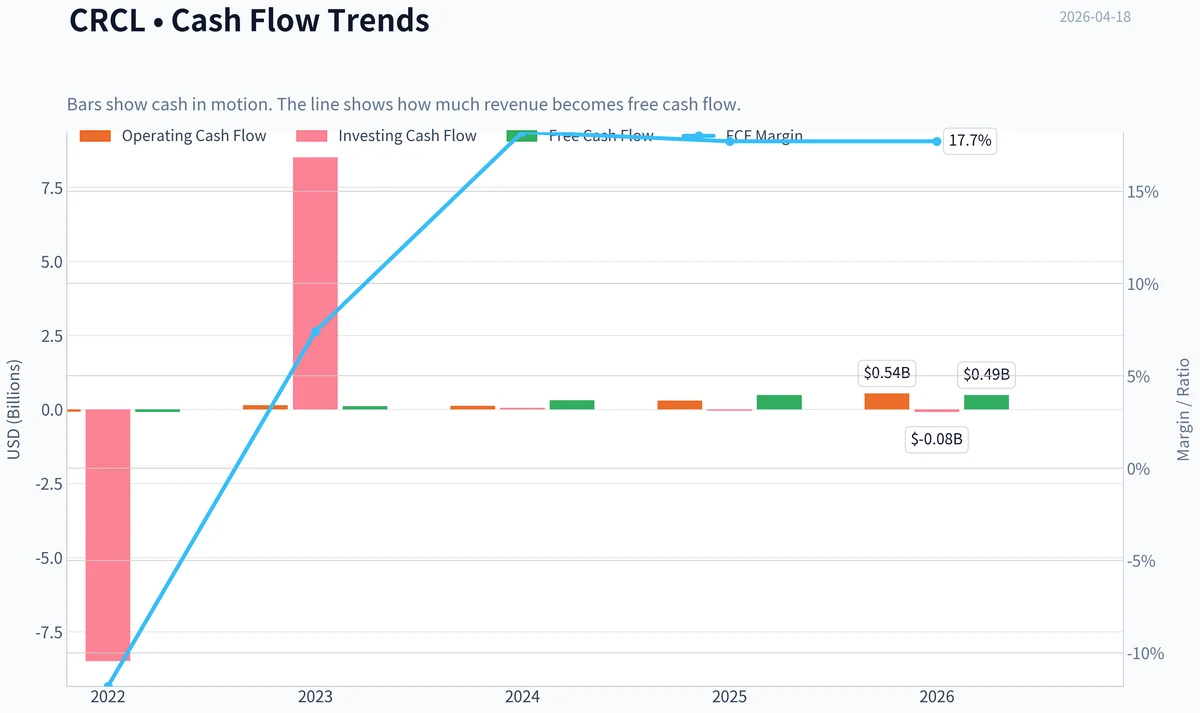 Fundamentals Key Metrics