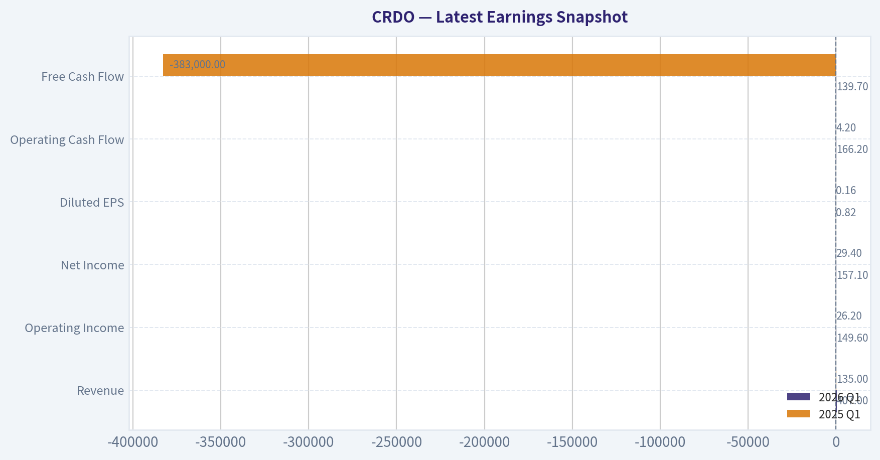 Latest Earnings Snapshot