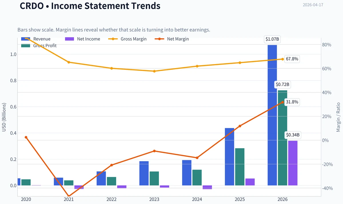 Fundamentals Key Metrics