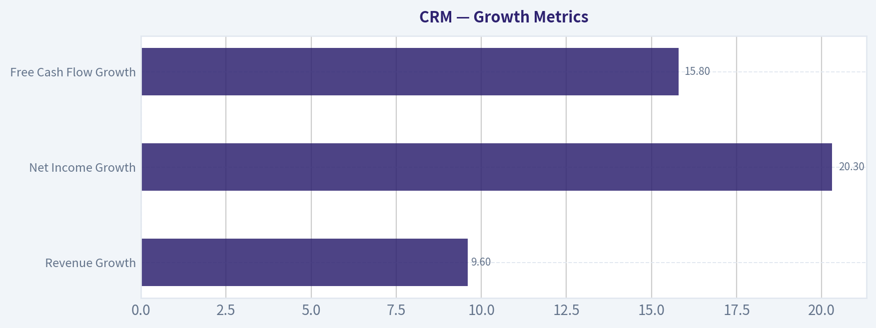 Growth Metrics