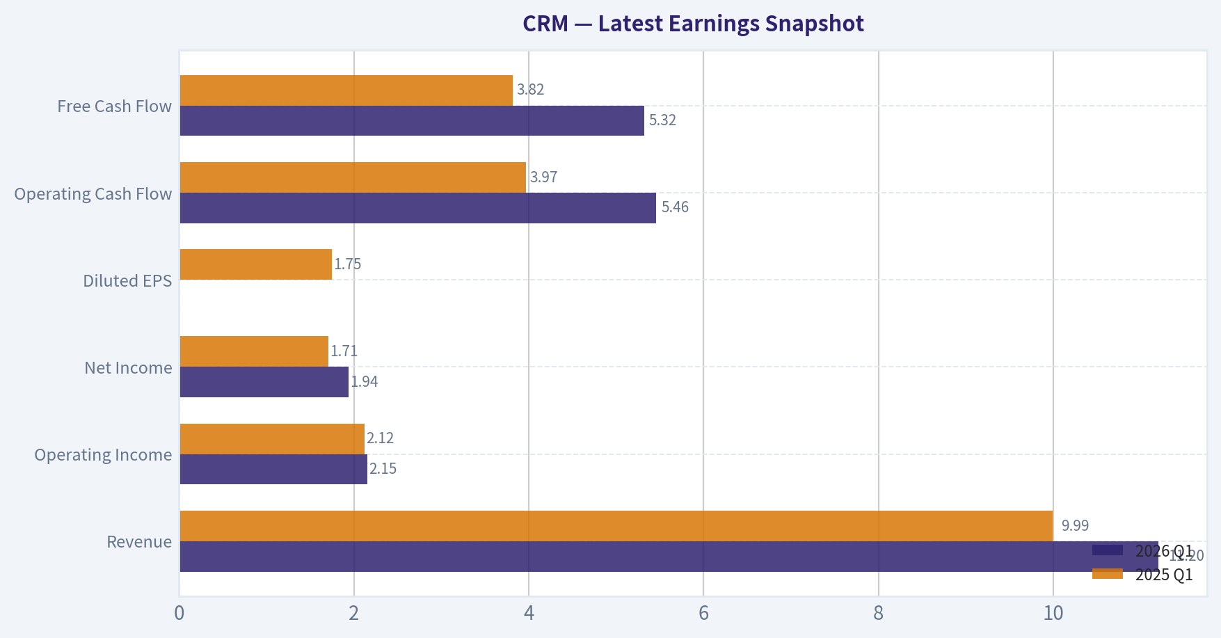 Latest Earnings Snapshot