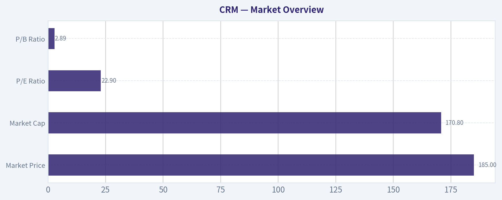 Market Overview