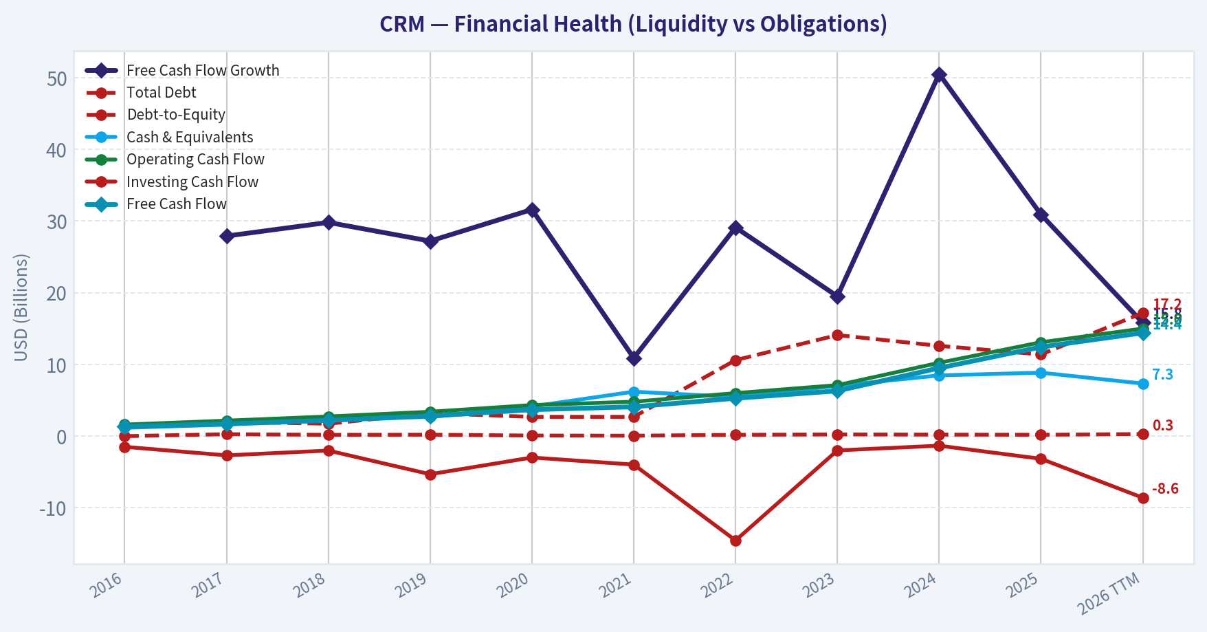 Year Financial Metrics (Health)