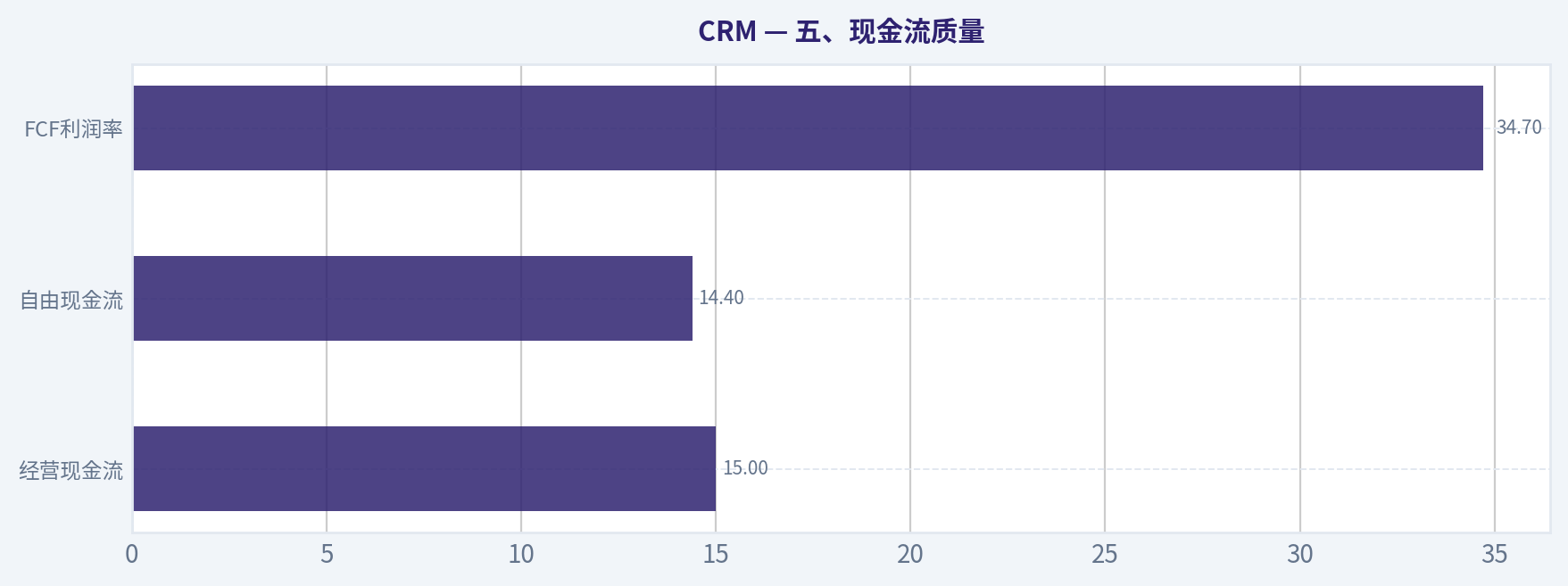五、现金流质量
