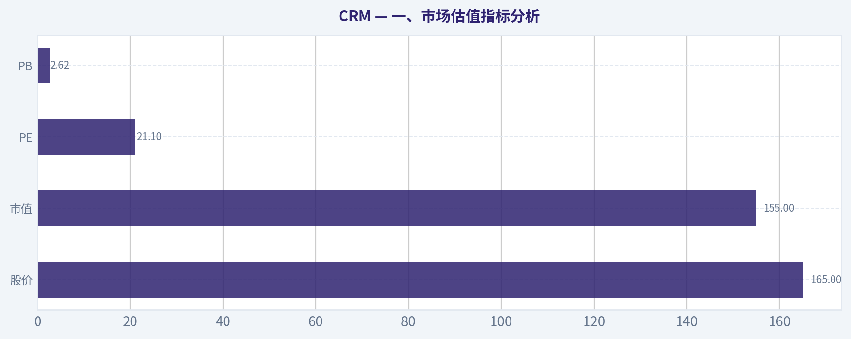 一、市场估值指标分析