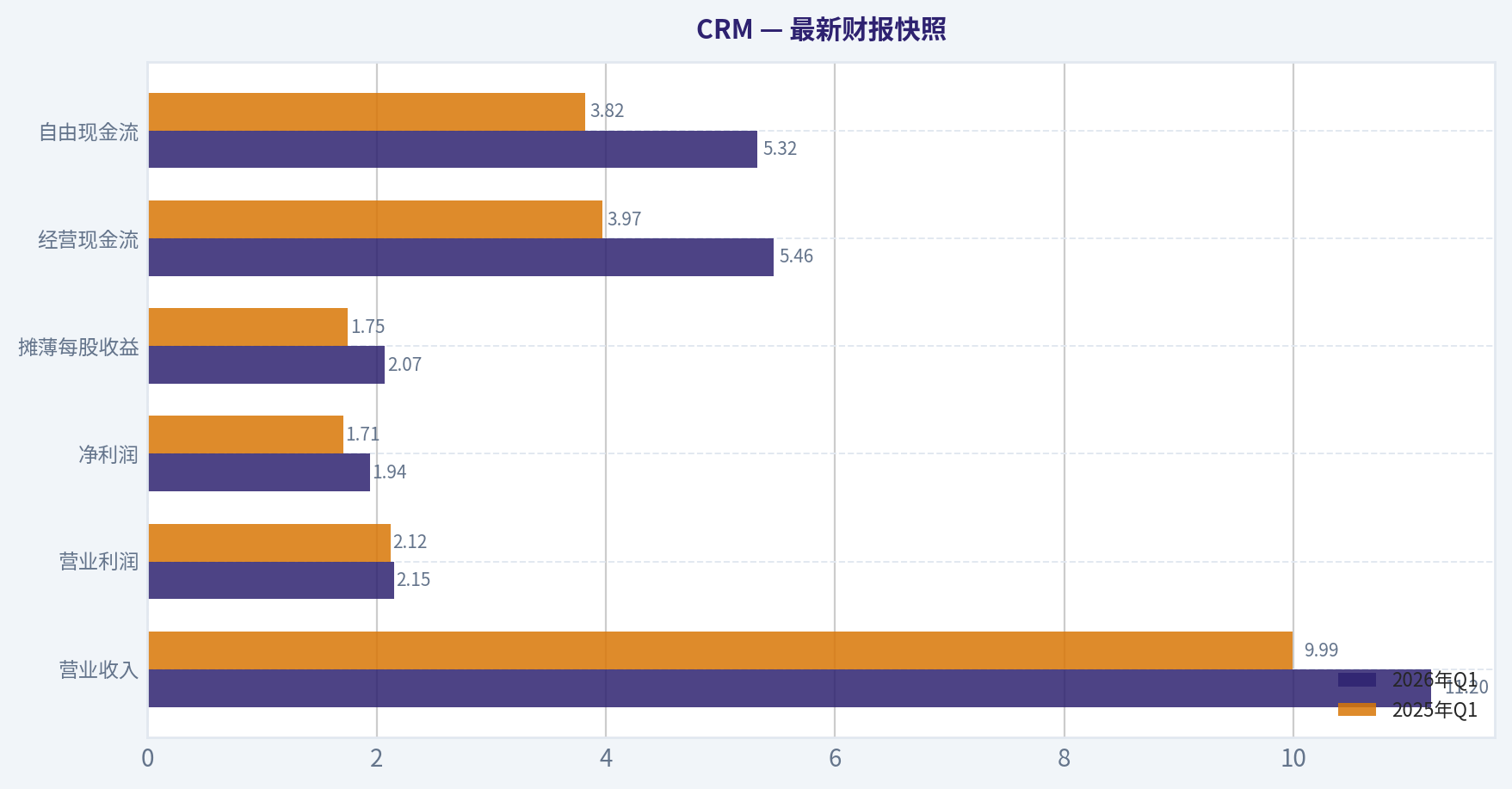 最新财报快照