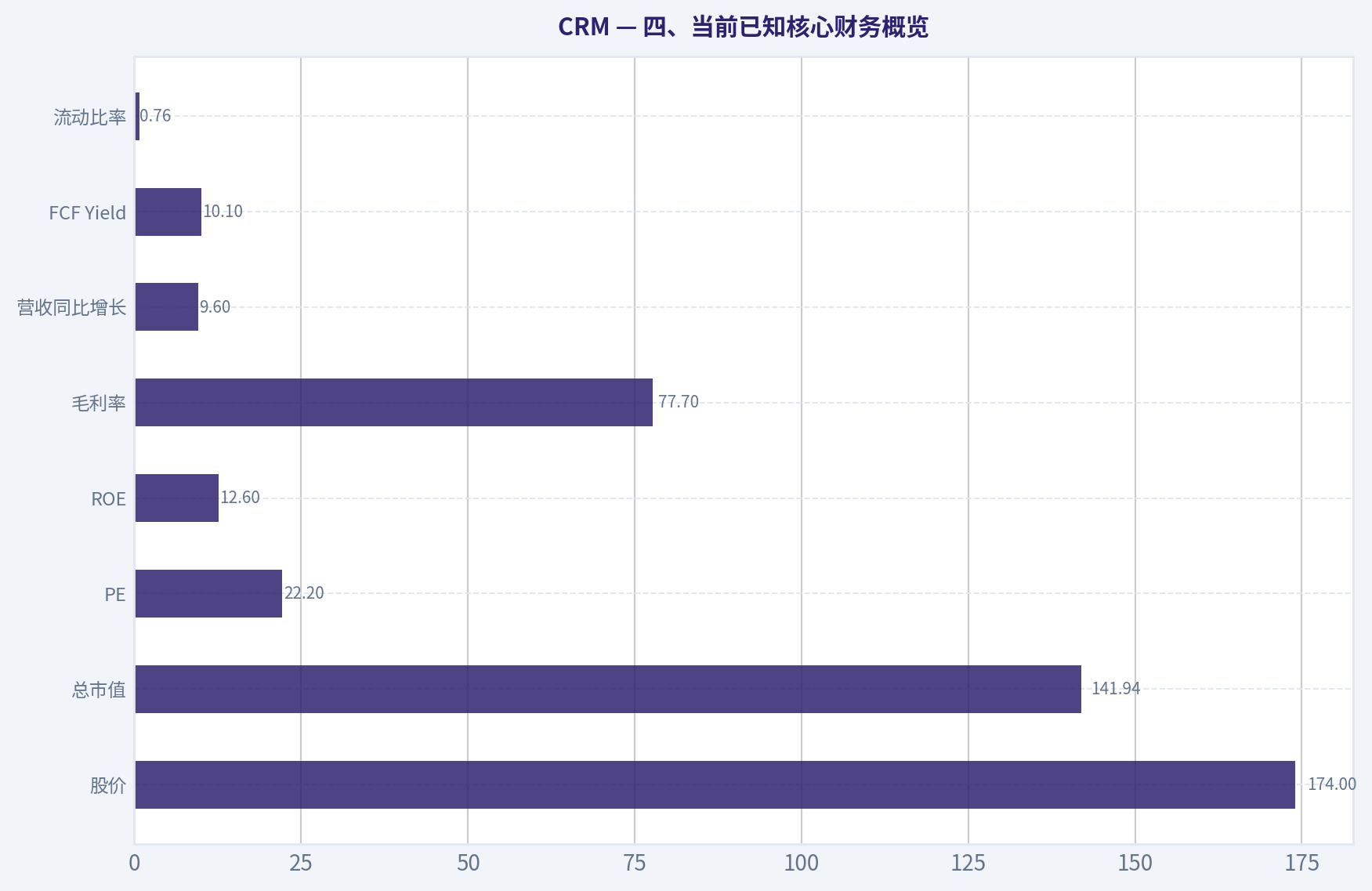 四、当前已知核心财务概览