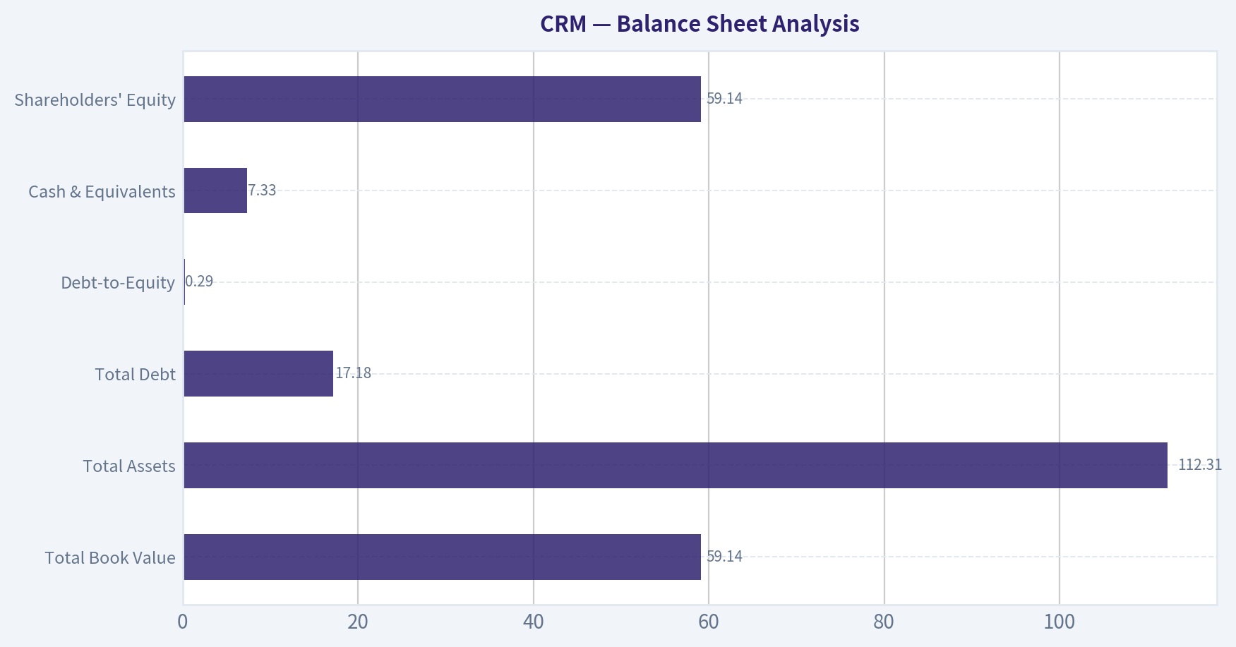 Balance Sheet Analysis