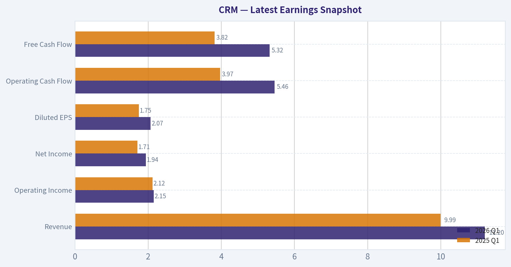 Latest Earnings Snapshot
