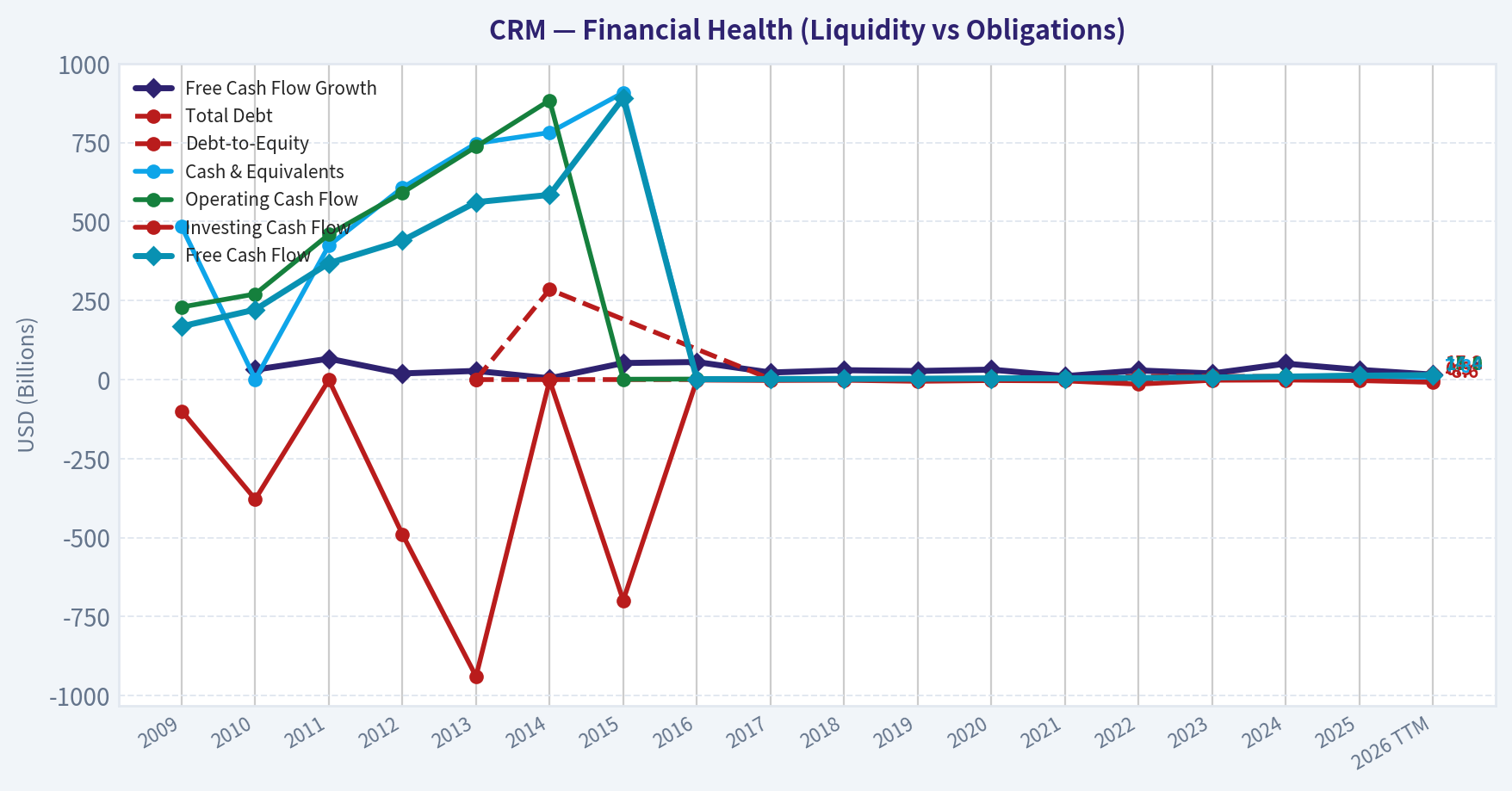 Year Financial Metrics (Health)