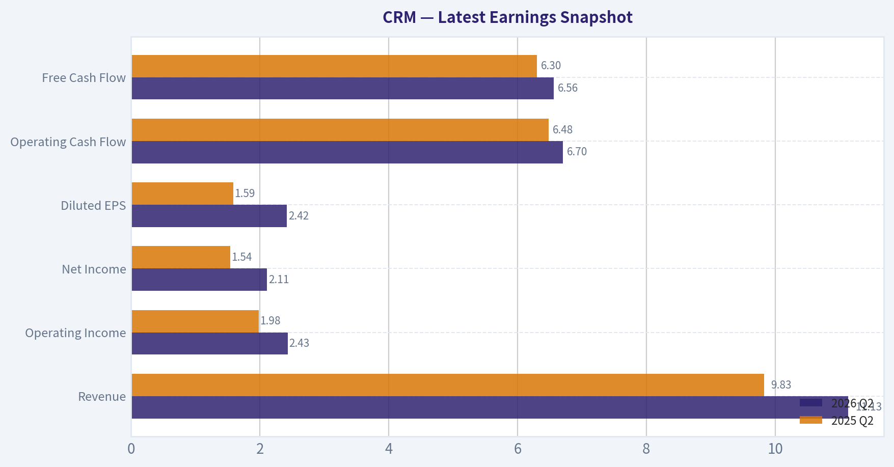 Latest Earnings Snapshot