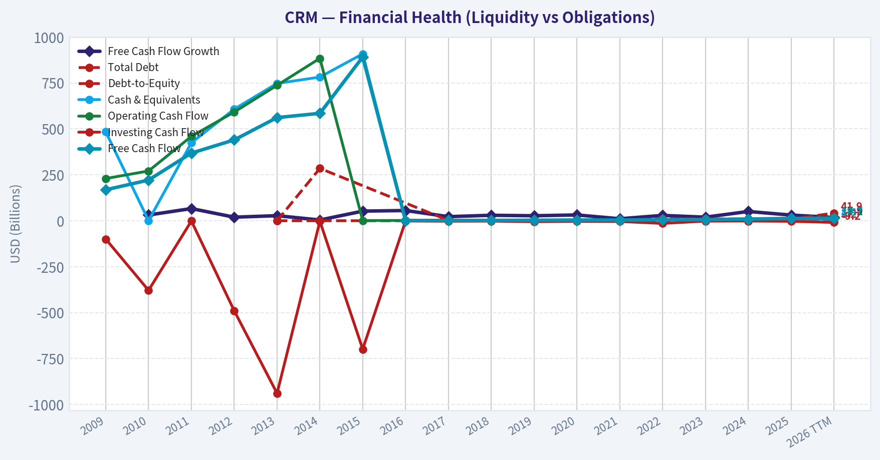 Year Financial Metrics (Health)
